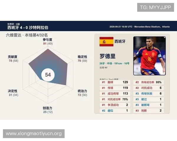 2026年世界杯西班牙对沙特比赛中关键球员表现及专家点评